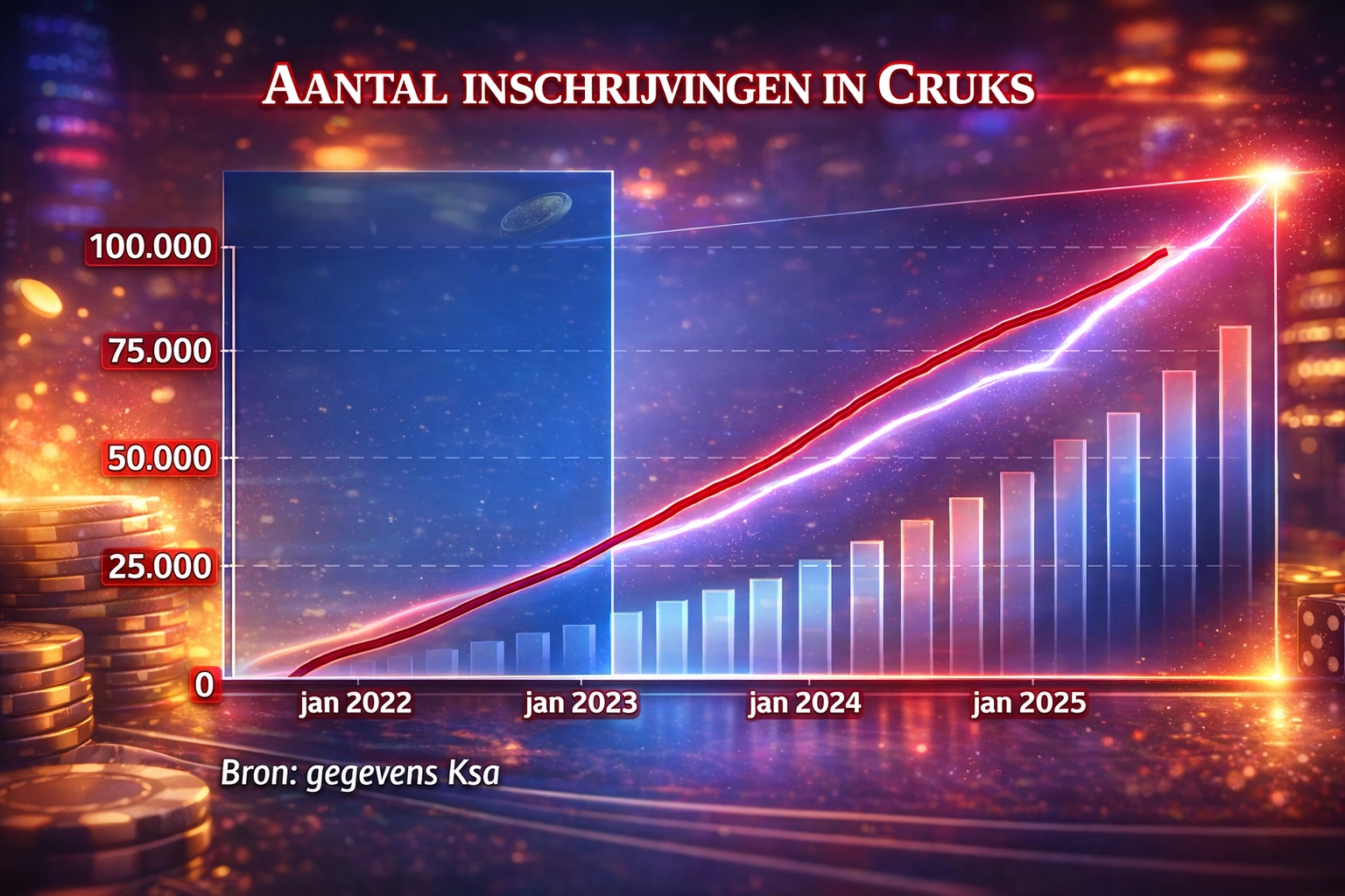 Is gokken bij casino’s zonder Cruks legaal in Nederland?